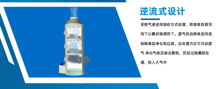 逆流式廢氣處理設(shè)計(jì)